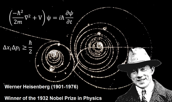 Heisenberg's Uncertainty Principle