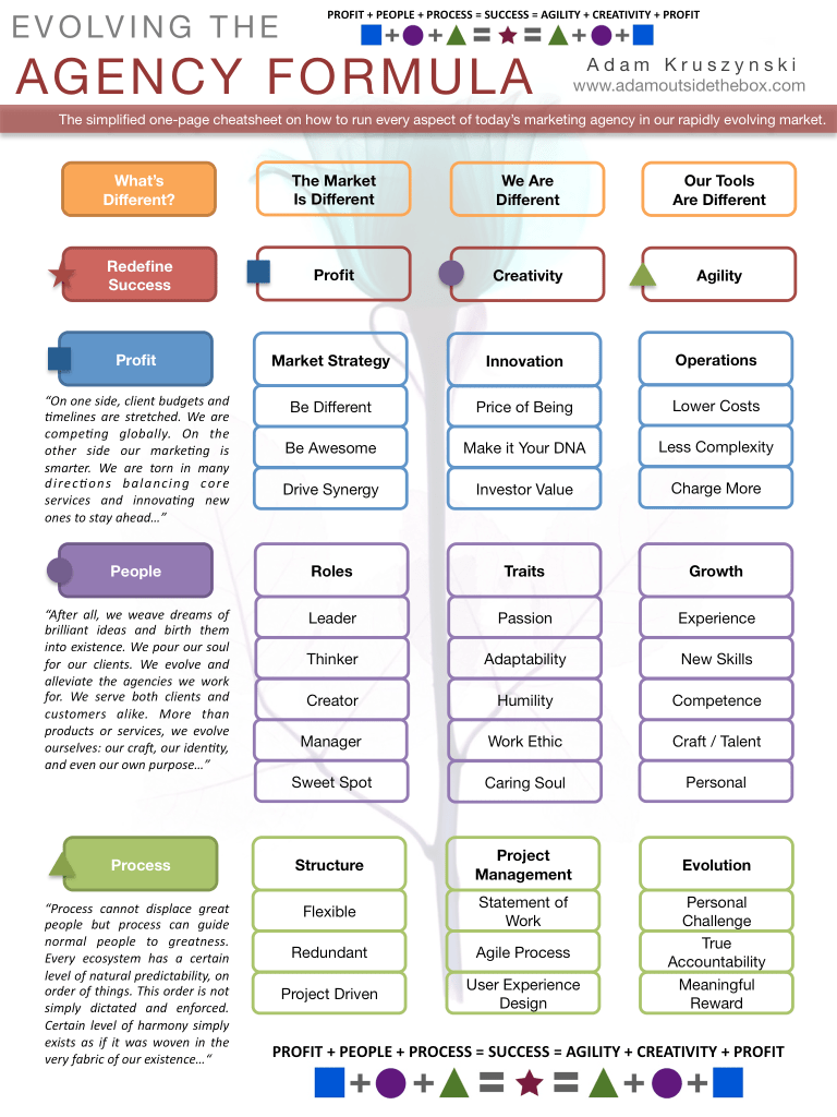evolving agency infograph july12