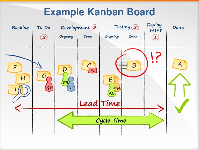 kanban-board-icons-toolbox-powerpoint-infodiagram-14-638