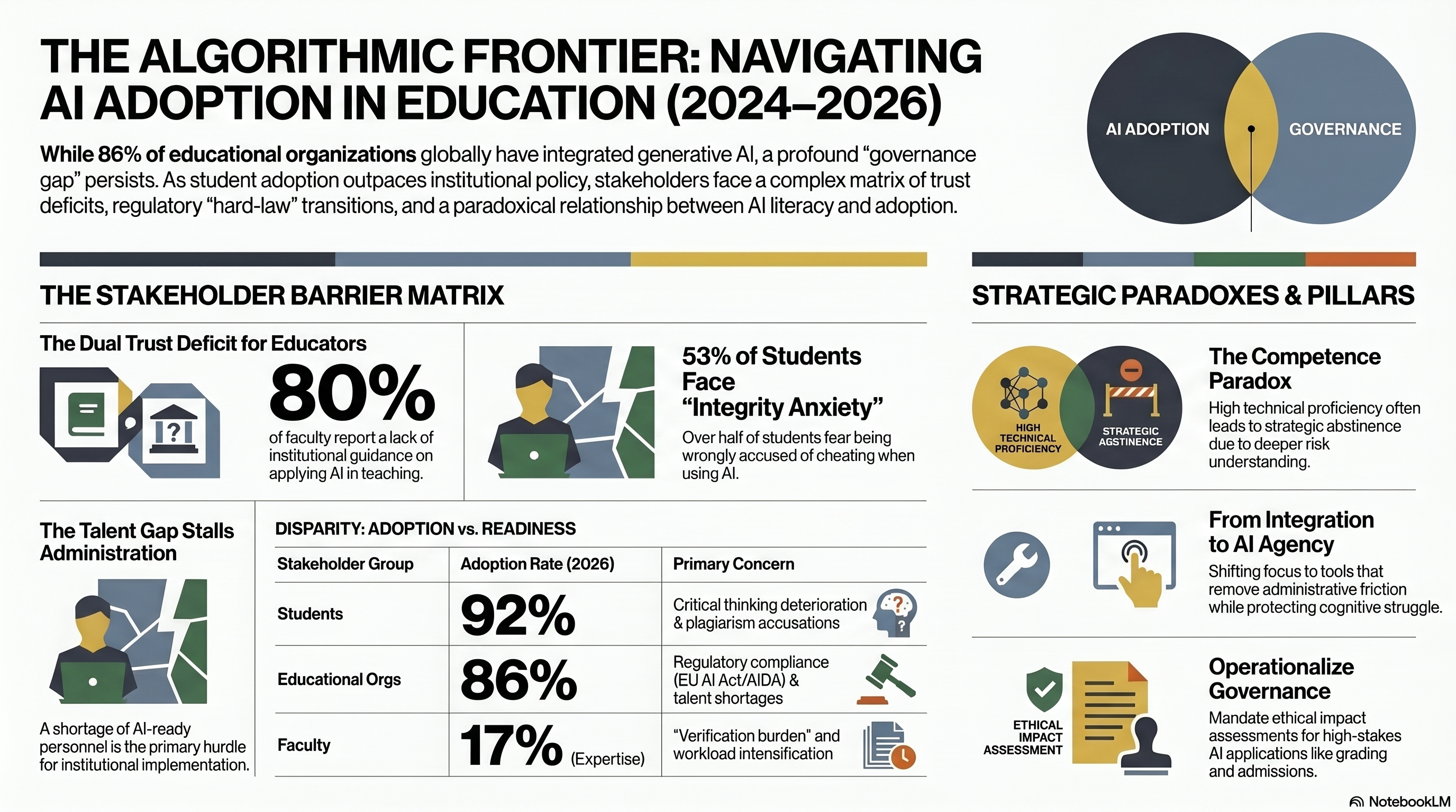 Research: Strategic Barriers to AI Adoption in Education – Adam Outside ...